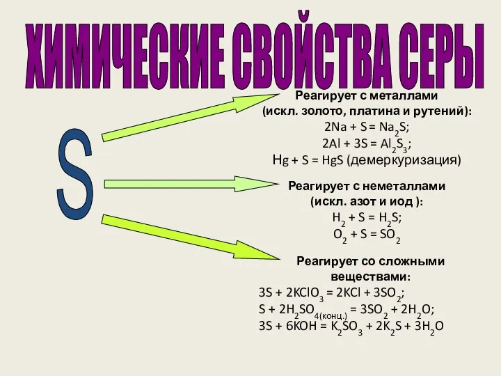 ХИМИЧЕСКИЕ СВОЙСТВА СЕРЫ S Реагирует с металлами (искл. золото, платина и