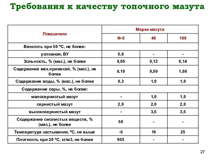 Требования к качеству топочного мазута