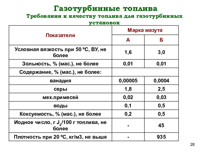 Газотурбинные топлива Требования к качеству топлива для газотурбинных установок