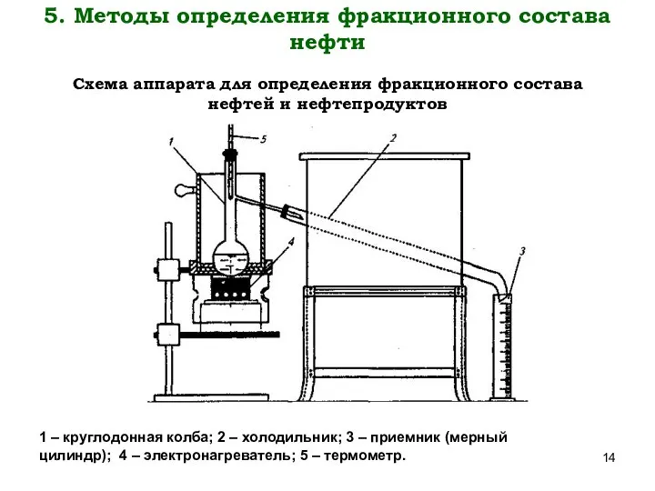 5. Методы определения фракционного состава нефти Схема аппарата для определения фракционного