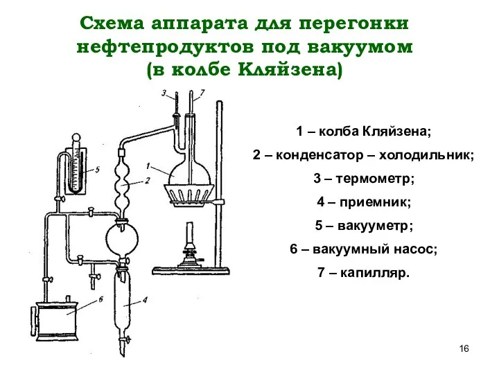 Схема аппарата для перегонки нефтепродуктов под вакуумом (в колбе Кляйзена) 1