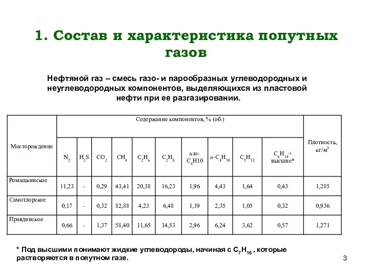 1. Состав и характеристика попутных газов * Под высшими понимают жидкие