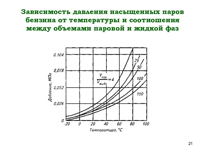 Зависимость давления насыщенных паров бензина от температуры и соотношения между объемами паровой и жидкой фаз