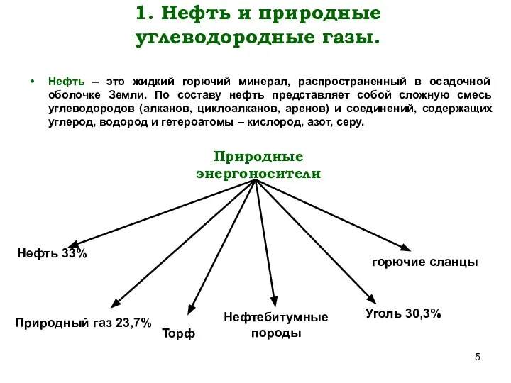 1. Нефть и природные углеводородные газы. Нефть – это жидкий горючий