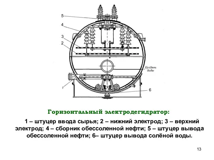 1 – штуцер ввода сырья; 2 – нижний электрод; 3 –