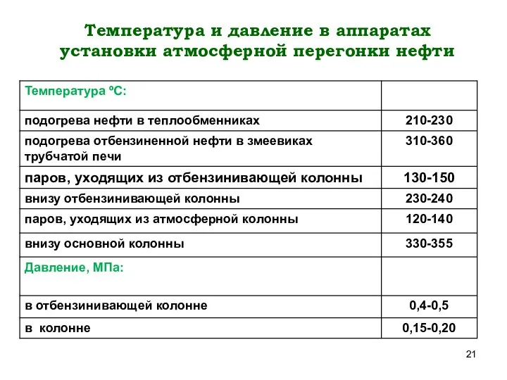 Температура и давление в аппаратах установки атмосферной перегонки нефти