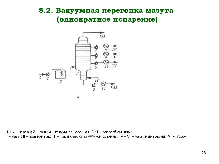 8.2. Вакуумная перегонка мазута (однократное испарение) 1,4-7 – насосы; 2 –