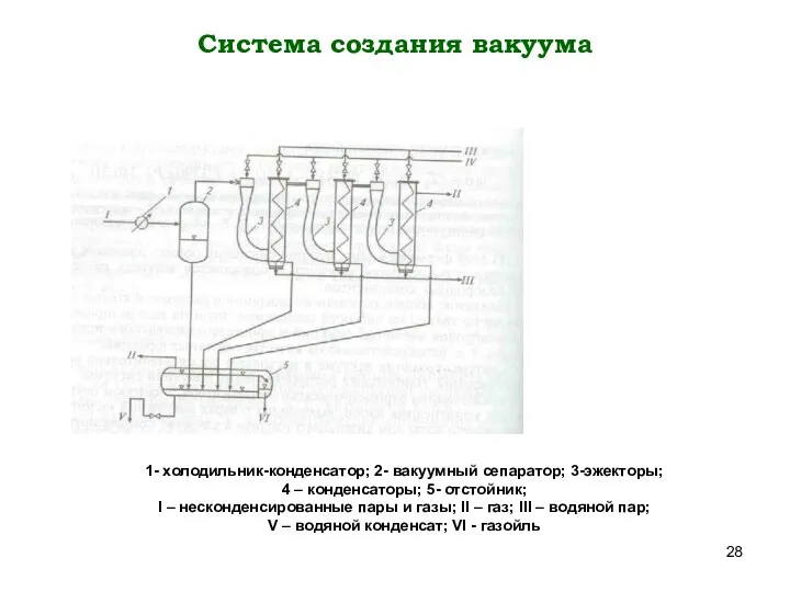 Система создания вакуума 1- холодильник-конденсатор; 2- вакуумный сепаратор; 3-эжекторы; 4 –