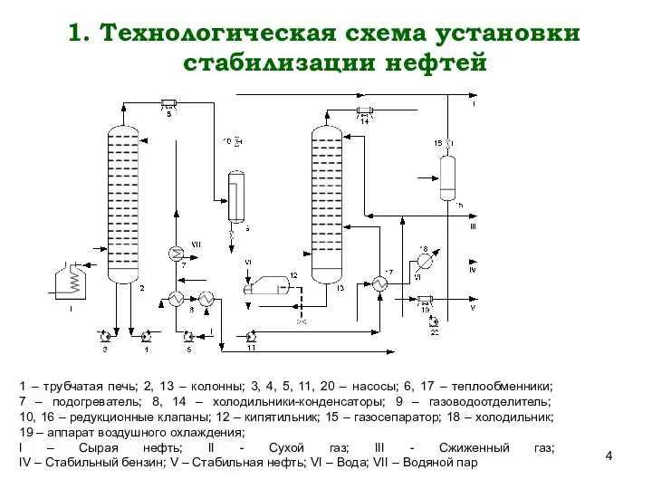 1. Технологическая схема установки стабилизации нефтей 1 – трубчатая печь; 2,