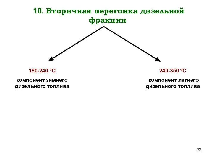 10. Вторичная перегонка дизельной фракции 180-240 ºС компонент зимнего дизельного топлива