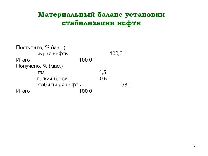 Поступило, % (мас.) сырая нефть 100,0 Итого 100,0 Получено, % (мас.)