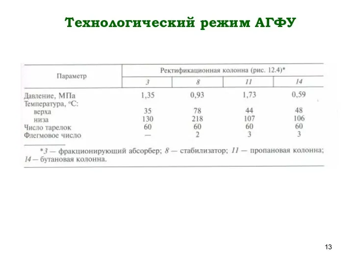 Технологический режим АГФУ