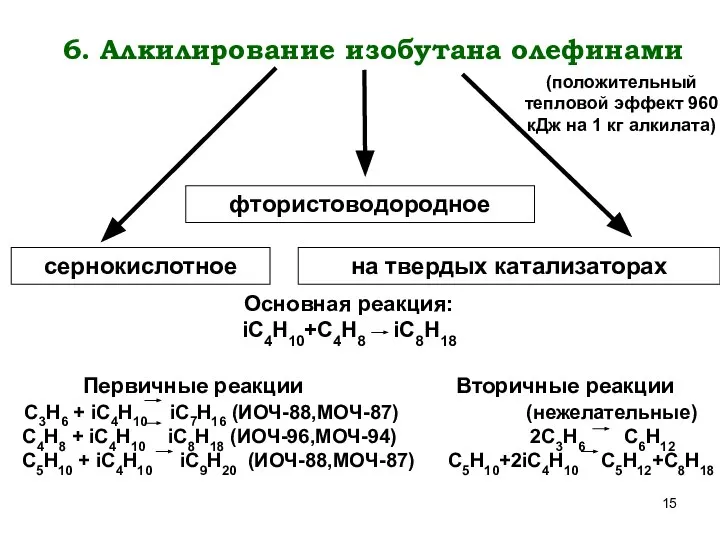 6. Алкилирование изобутана олефинами фтористоводородное сернокислотное на твердых катализаторах (положительный тепловой