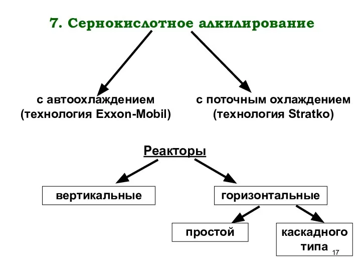 7. Сернокислотное алкилирование Реакторы вертикальные горизонтальные простой каскадного типа с поточным