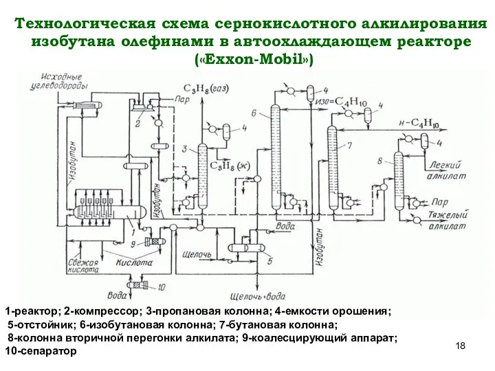 Технологическая схема сернокислотного алкилирования изобутана олефинами в автоохлаждающем реакторе («Exxon-Mobil») 1-реактор;