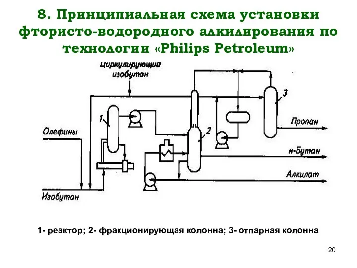 8. Принципиальная схема установки фтористо-водородного алкилирования по технологии «Philips Petroleum» 1-