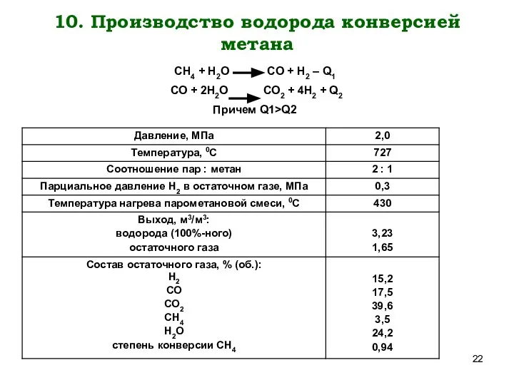 10. Производство водорода конверсией метана СН4 + Н2О СО + Н2