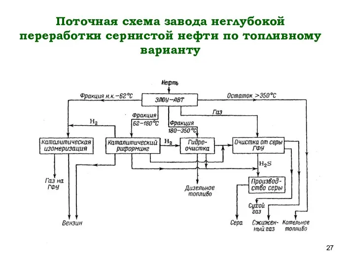 Поточная схема завода неглубокой переработки сернистой нефти по топливному варианту