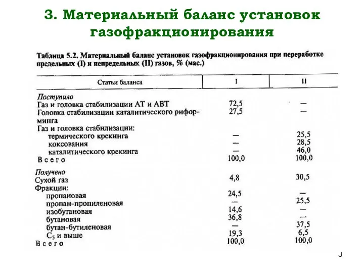 3. Материальный баланс установок газофракционирования