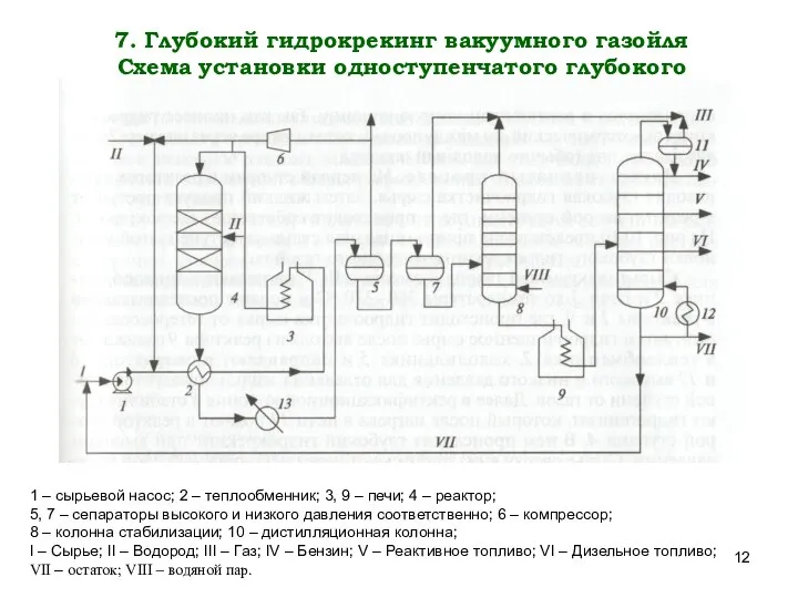 7. Глубокий гидрокрекинг вакуумного газойля Схема установки одноступенчатого глубокого гидрокрекинга 1