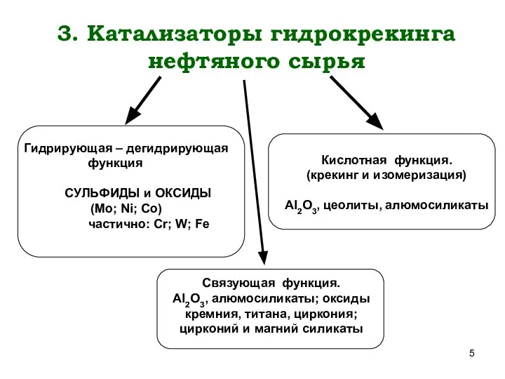 3. Катализаторы гидрокрекинга нефтяного сырья Гидрирующая – дегидрирующая функция СУЛЬФИДЫ и