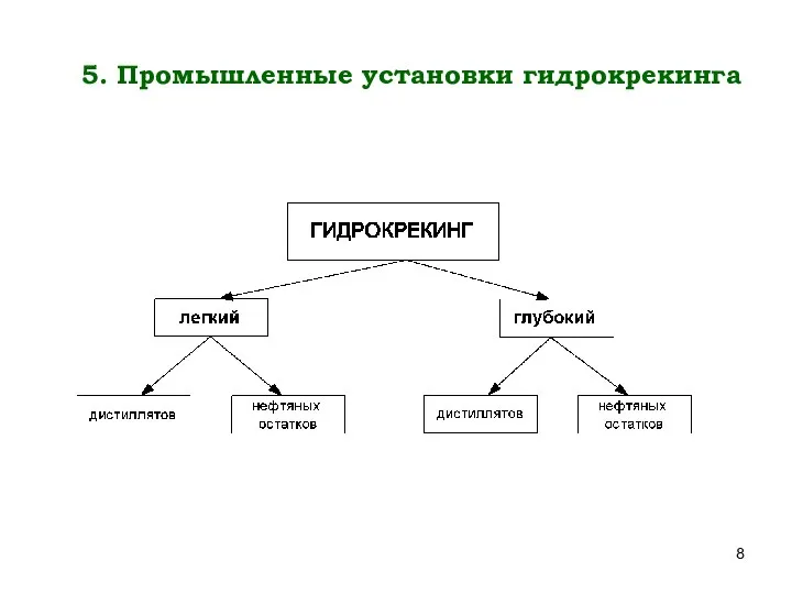 5. Промышленные установки гидрокрекинга