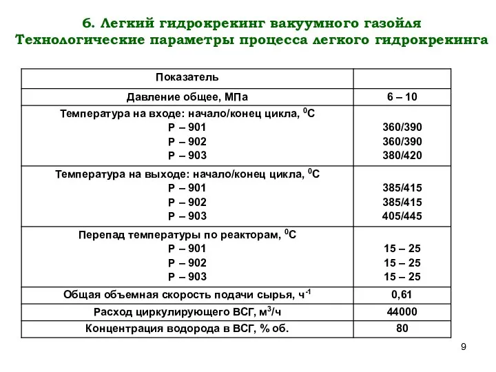 6. Легкий гидрокрекинг вакуумного газойля Технологические параметры процесса легкого гидрокрекинга