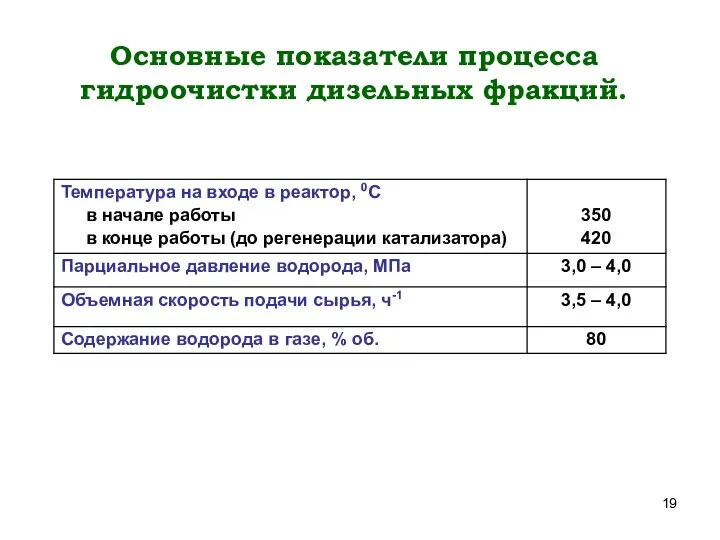 Основные показатели процесса гидроочистки дизельных фракций.