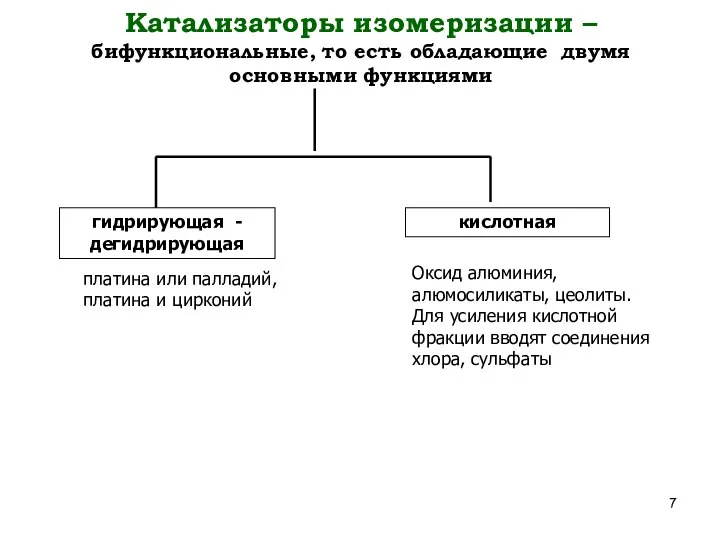 Катализаторы изомеризации – бифункциональные, то есть обладающие двумя основными функциями гидрирующая