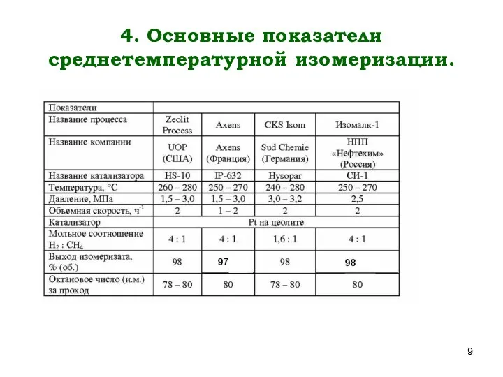 4. Основные показатели среднетемпературной изомеризации.