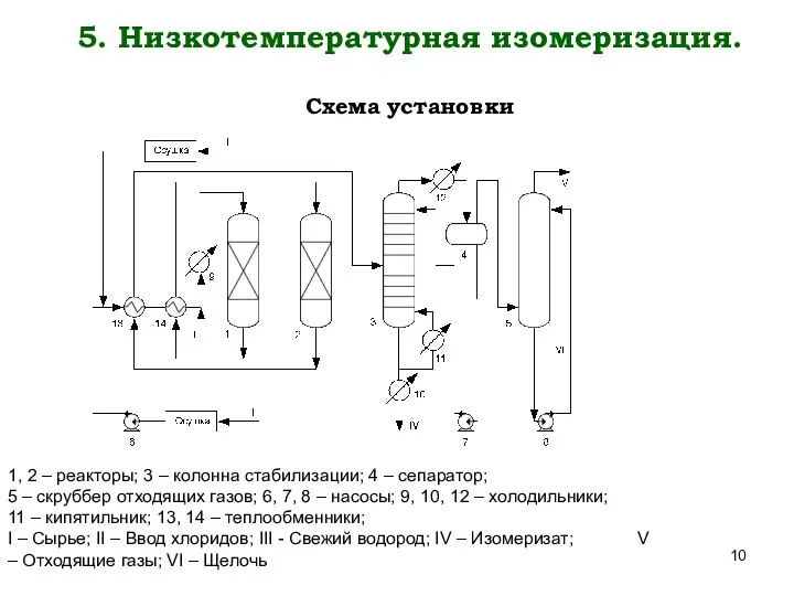 5. Низкотемпературная изомеризация. Схема установки 1, 2 – реакторы; 3 –