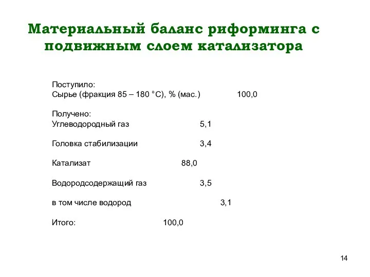 Материальный баланс риформинга с подвижным слоем катализатора Поступило: Сырье (фракция 85