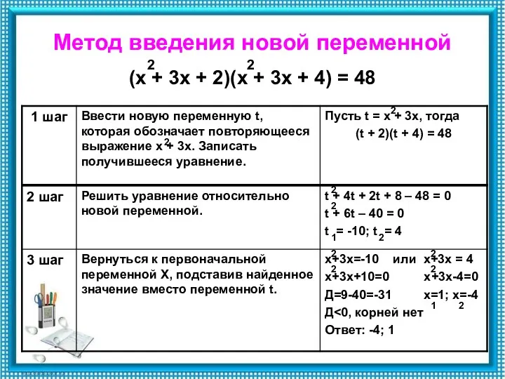 Метод введения новой переменной (х + 3х + 2)(х + 3х