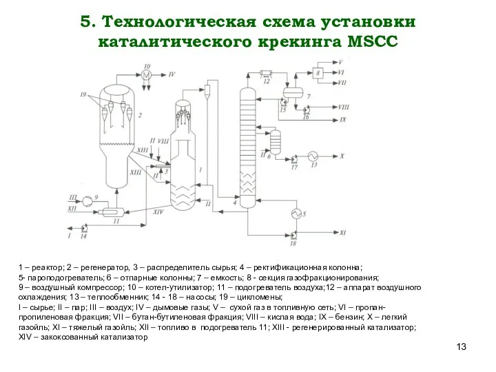 1 – реактор; 2 – регенератор, 3 – распределитель сырья; 4