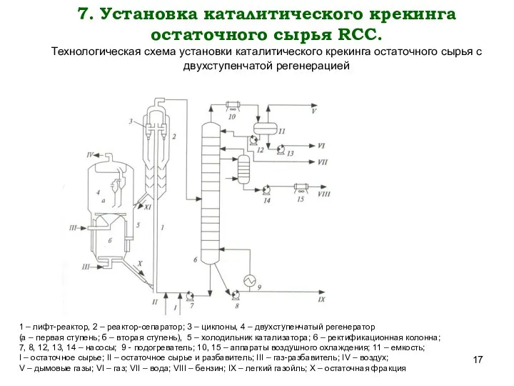 1 – лифт-реактор, 2 – реактор-сепаратор; 3 – циклоны, 4 –