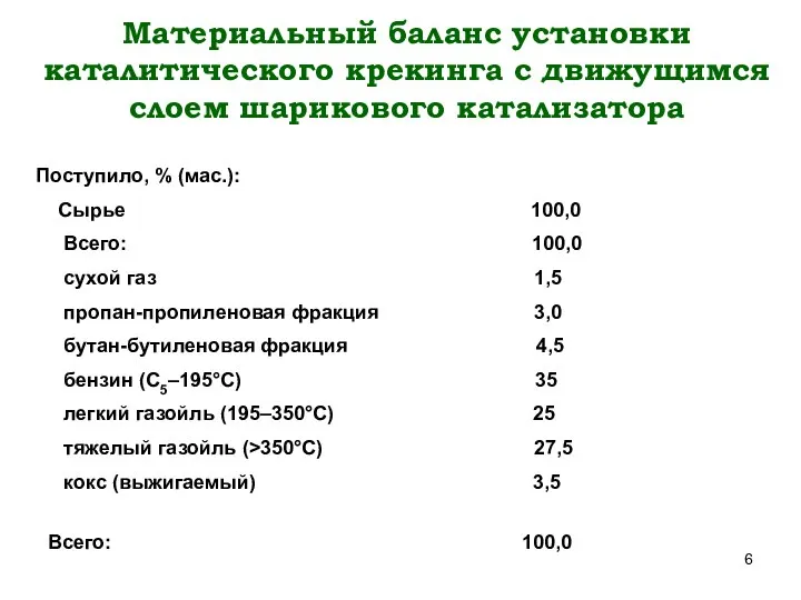 Материальный баланс установки каталитического крекинга с движущимся слоем шарикового катализатора Поступило,