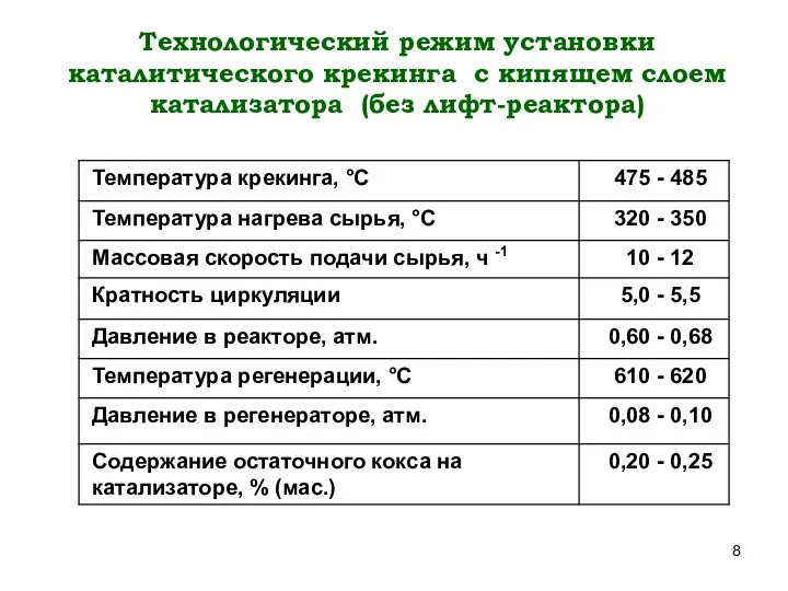 Технологический режим установки каталитического крекинга с кипящем слоем катализатора (без лифт-реактора)