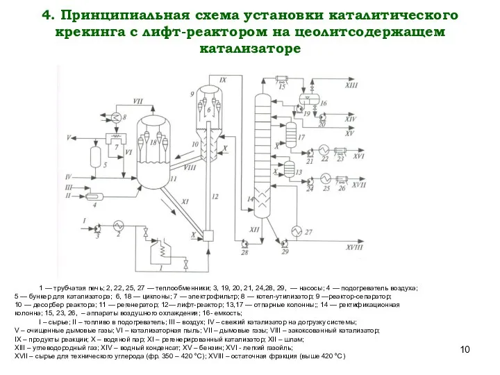 1 — трубчатая печь; 2, 22, 25, 27 — теплообменники; 3,