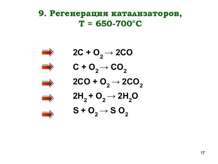 9. Регенерация катализаторов, Т = 650-700°C 2C + O2 → 2CO