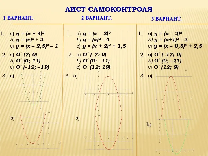 ЛИСТ САМОКОНТРОЛЯ 1 ВАРИАНТ. 2 ВАРИАНТ. 3 ВАРИАНТ. a) y =