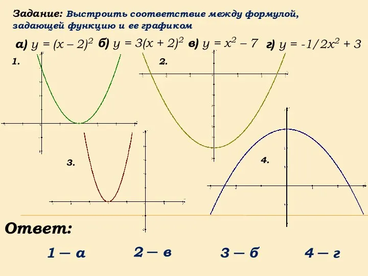 Задание: Выстроить соответствие между формулой, задающей функцию и ее графиком а)