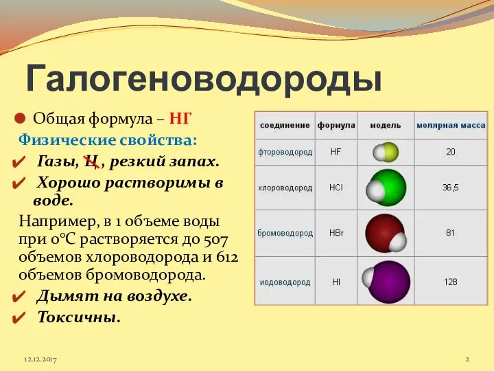 Галогеноводороды Общая формула – НГ Физические свойства: Газы, Ц , резкий