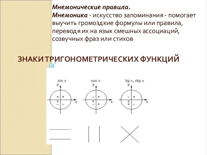 ЗНАКИ ТРИГОНОМЕТРИЧЕСКИХ ФУНКЦИЙ Мнемонические правила. Мнемоника - искусство запоминания - помогает