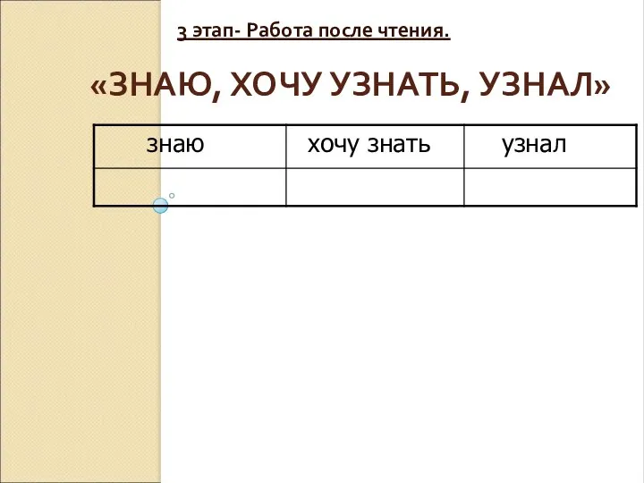 «ЗНАЮ, ХОЧУ УЗНАТЬ, УЗНАЛ» 3 этап- Работа после чтения.