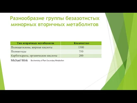 Разнообразие группы безазотистых минорных вторичных метаболитов