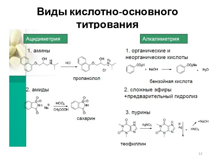 Виды кислотно-основного титрования