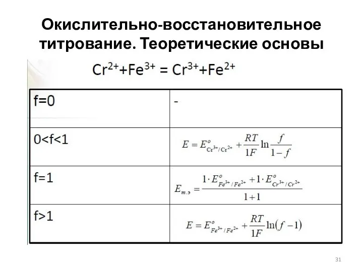 Окислительно-восстановительное титрование. Теоретические основы