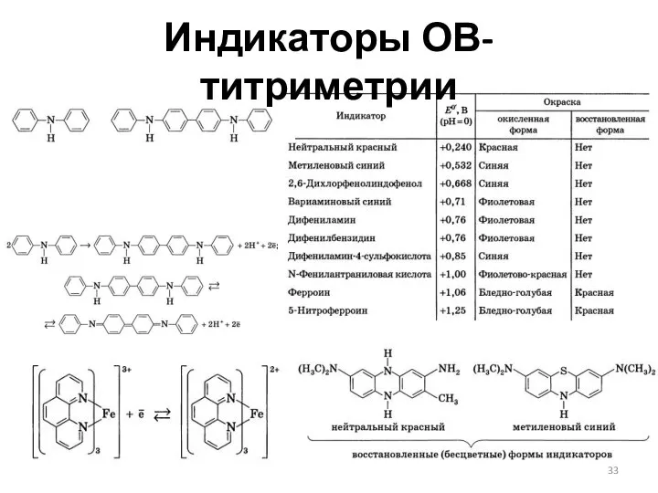 Индикаторы ОВ-титриметрии