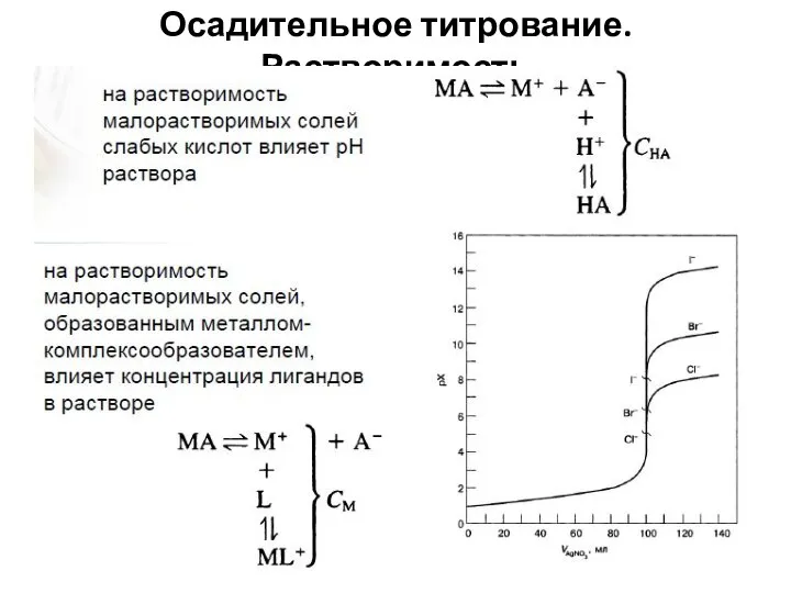 Осадительное титрование. Растворимость