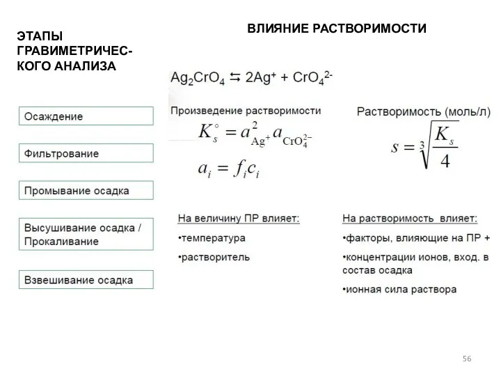 ЭТАПЫ ГРАВИМЕТРИЧЕС-КОГО АНАЛИЗА ВЛИЯНИЕ РАСТВОРИМОСТИ